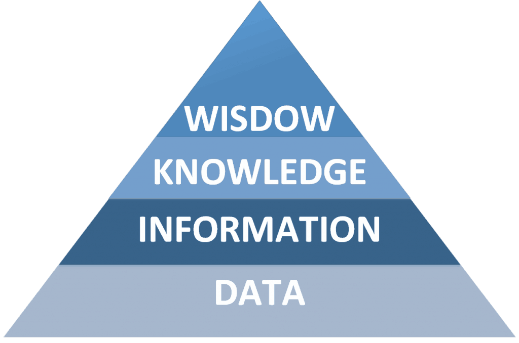 Pirámide tipos de datos de big data